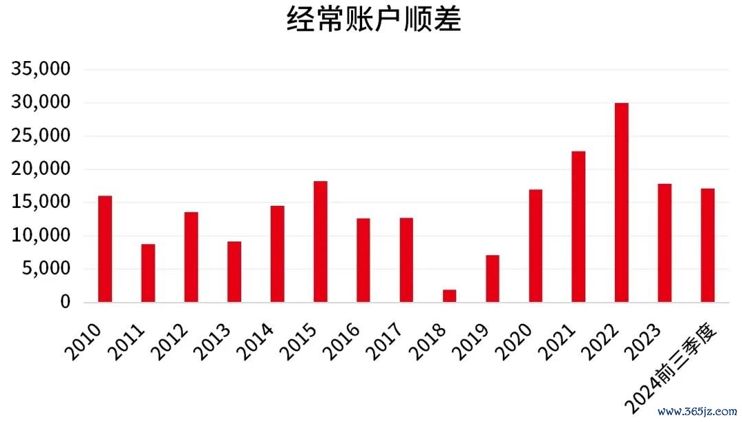 数据开头：国度外汇处理局，闭幕2024.9.30。
