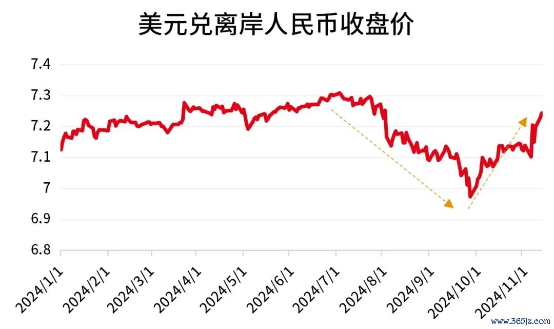数据开头：Wind，闭幕2024.11.12。过往阐扬不预示异日，市集有风险，投资需严慎。