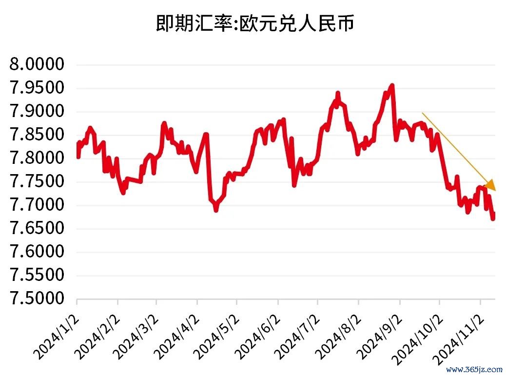 数据开头：Wind，闭幕2024.11.12。过往阐扬不预示异日，市集有风险，投资需严慎。