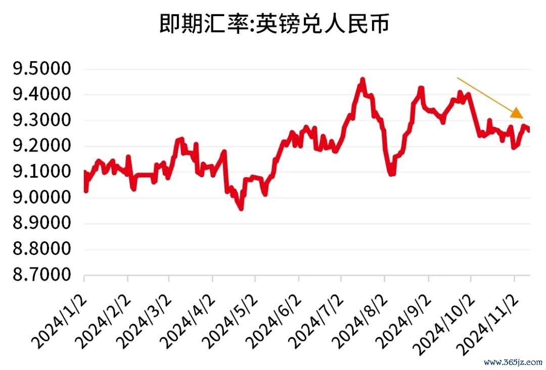 数据开头：Wind，闭幕2024.11.12。过往阐扬不预示异日，市集有风险，投资需严慎。