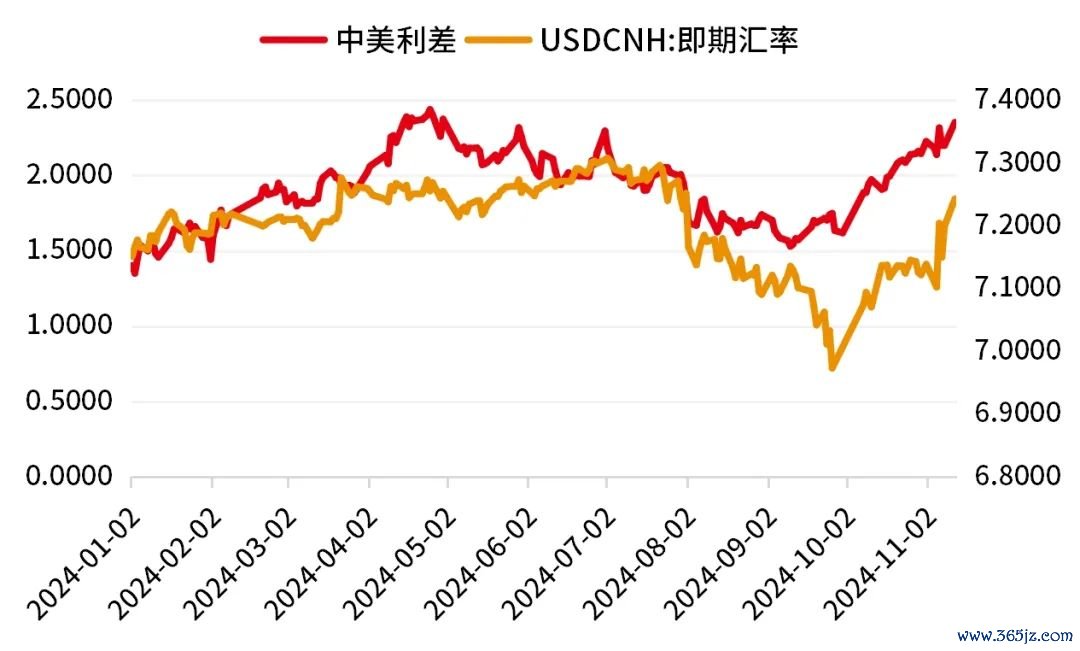 数据开头：Wind，闭幕2024.11.12。过往阐扬不预示异日，市集有风险，投资需严慎。