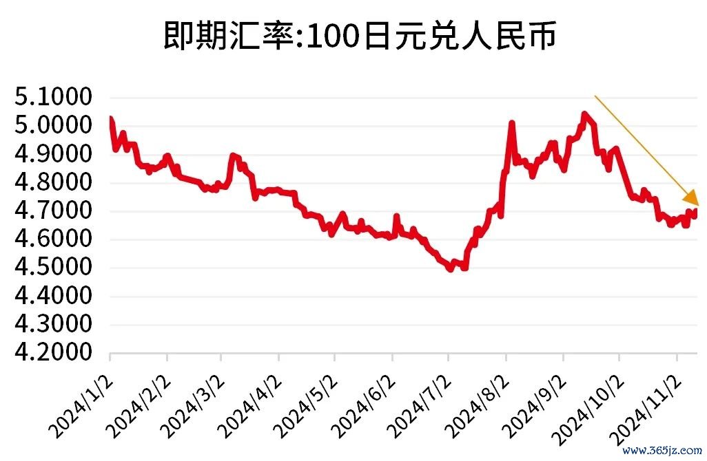 数据开头：Wind，闭幕2024.11.12。过往阐扬不预示异日，市集有风险，投资需严慎。