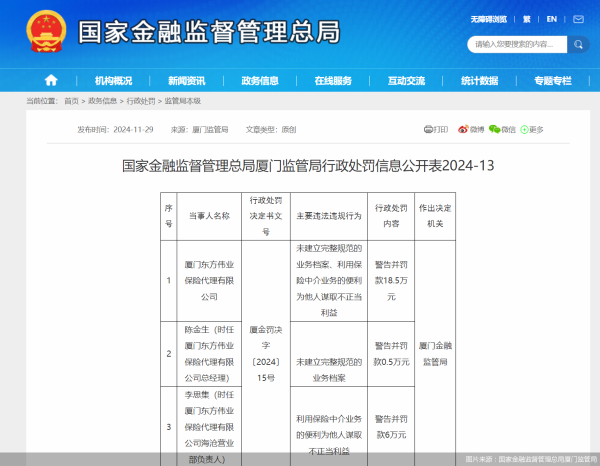 开云官网切尔西赞助商　　图片开首：国度金融监督处罚总局厦门监管局		  					  -开云平台网站皇马赞助商| 开云平台官方ac米兰赞助商 最新官网入口