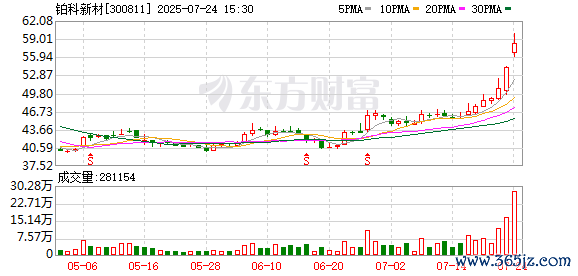 K图 300811_0
