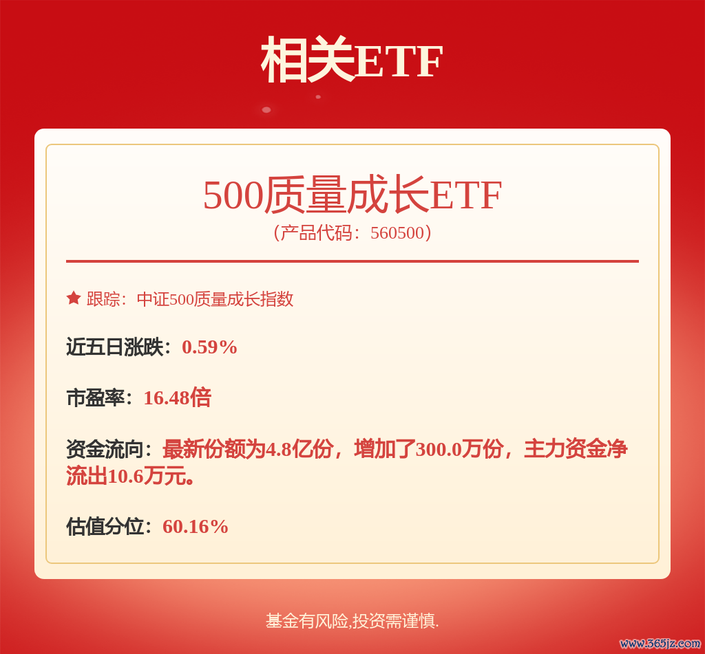 fund