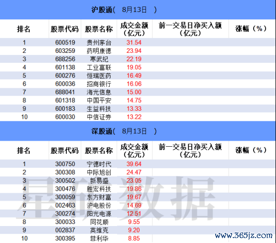 「数据看盘」IC、IM期指空头大幅加仓 多只个股获北向资金贸易