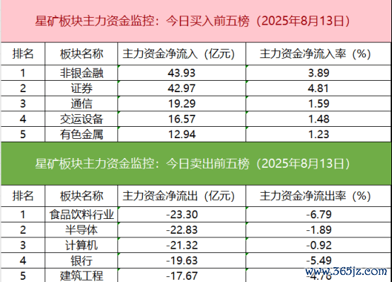 「数据看盘」IC、IM期指空头大幅加仓 多只个股获北向资金贸易